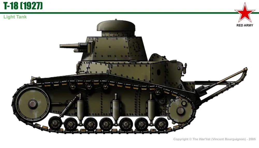 Vista 10 de T-18
